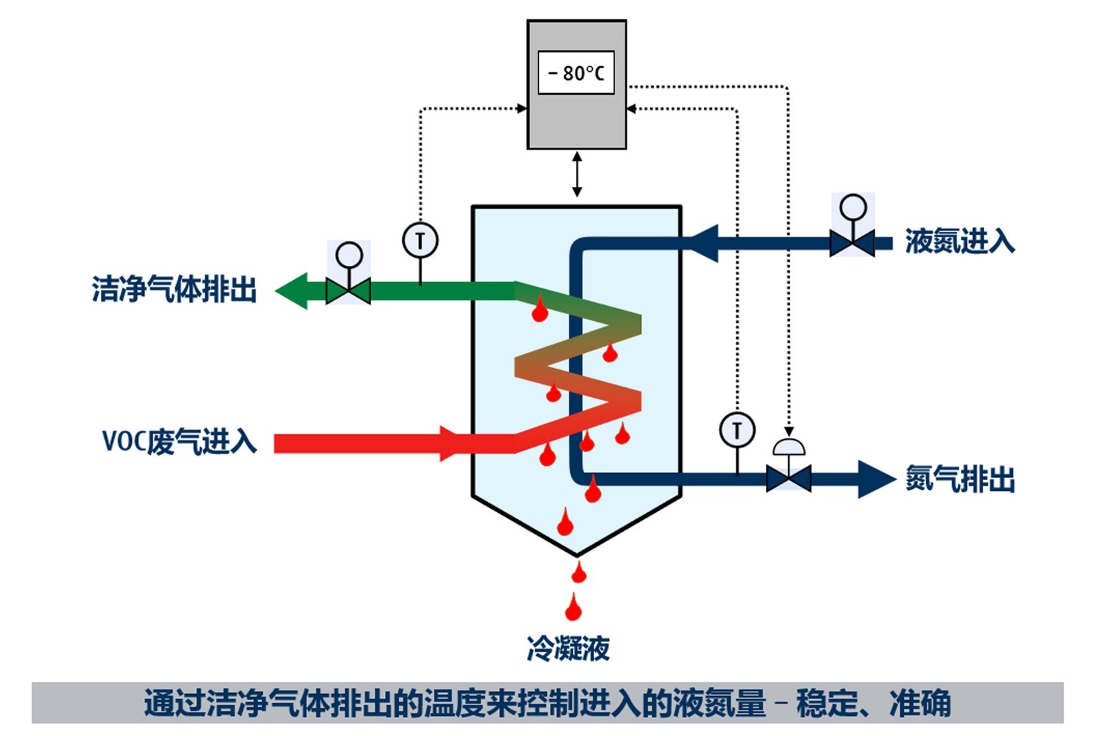 含氯廢氣處理的優(yōu)點有哪些？
