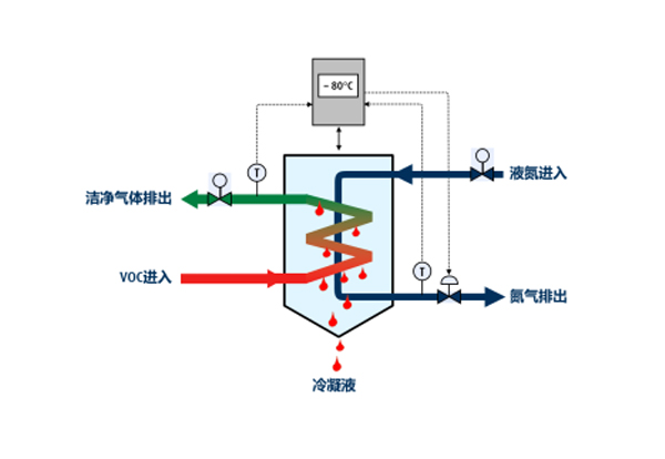 推動(dòng)含氯廢氣處理火熱發(fā)展的原因有哪些