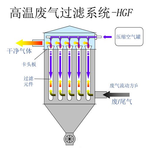 使用TO焚燒爐?應(yīng)該注意哪些事情？
